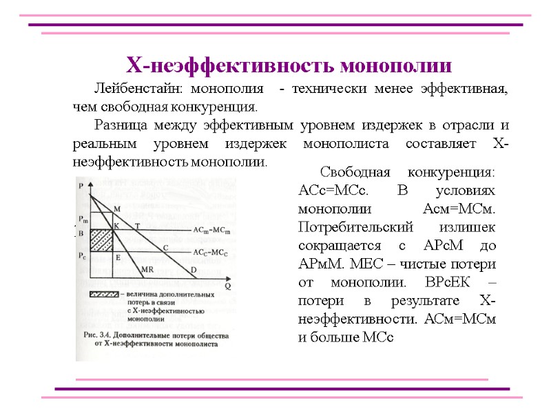 Лейбенстайн: монополия  - технически менее эффективная, чем свободная конкуренция. Разница между эффективным уровнем